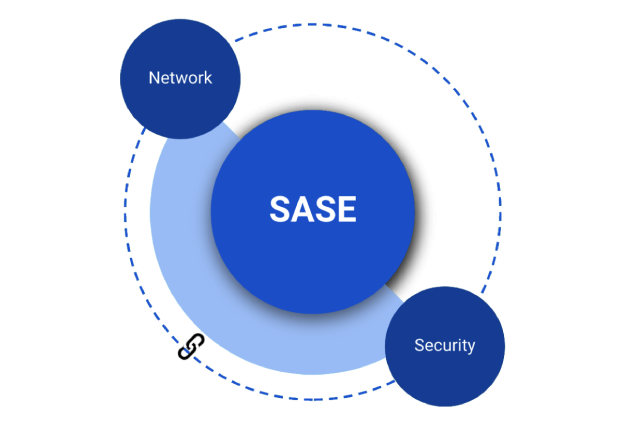 SASE Solution ​