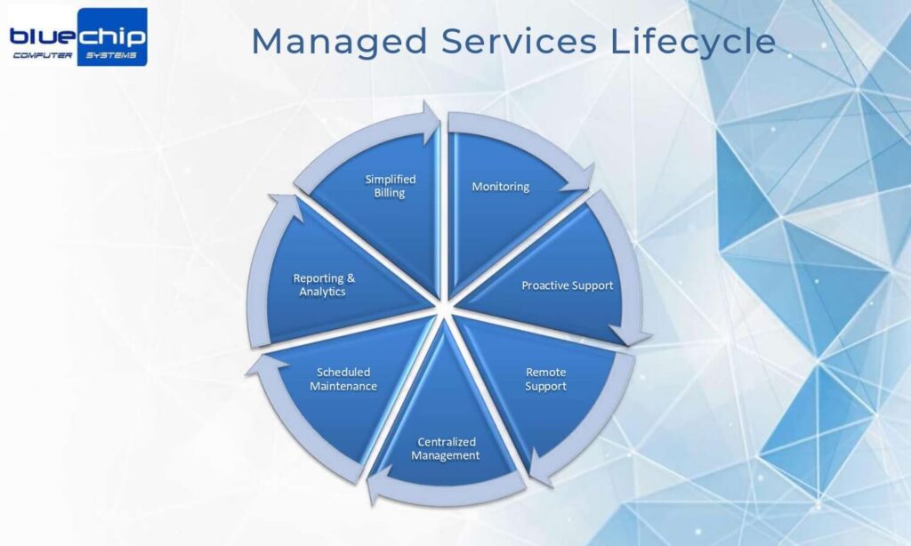 Managed IT Services Dubai